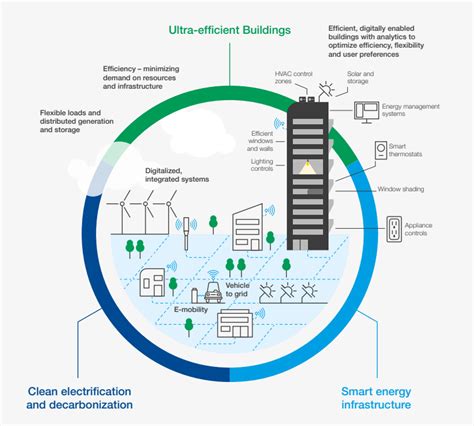 list of cities by carbon dioxide emissions|Empowering Cities for a Net Zero Future – Analysis .